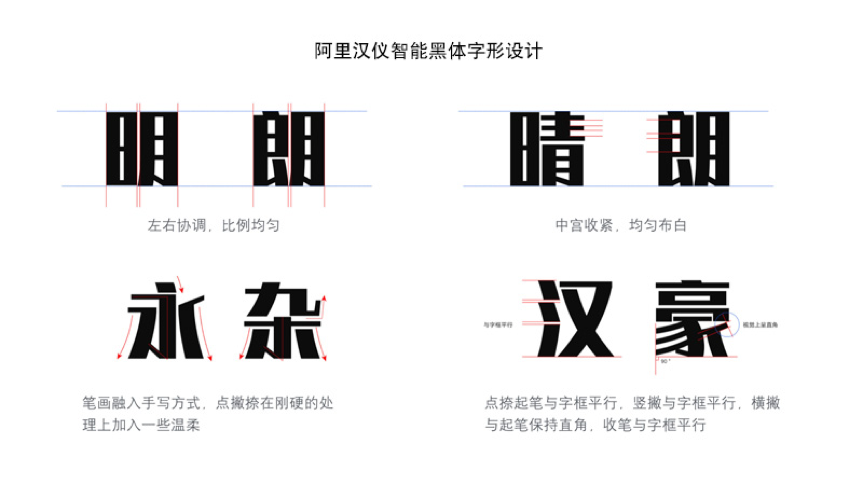 阿裡漢儀智能黑體字形設計