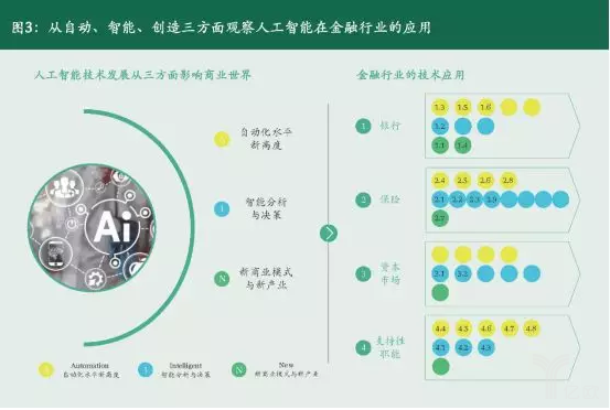 億歐智庫：人工智能在金融行業(yè)的應用