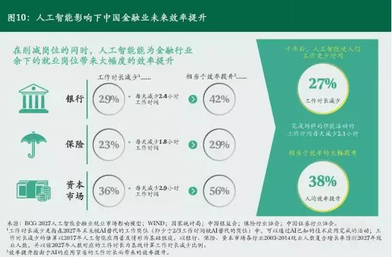 億歐智庫：人工智能帶來的效率提升