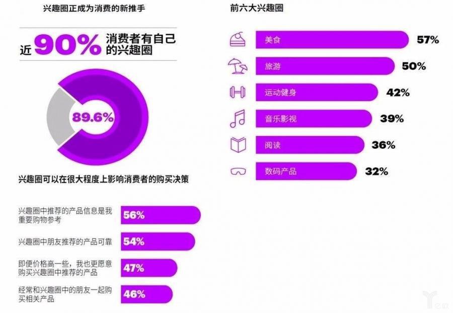 2018埃森哲中(zhōng)國消費者洞察