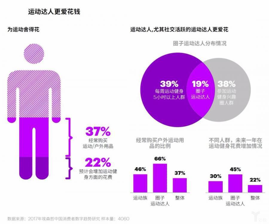 2018埃森哲中(zhōng)國消費者洞察