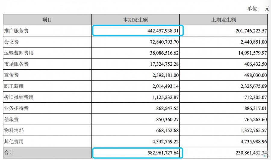 圖表來自長生生物2017年報