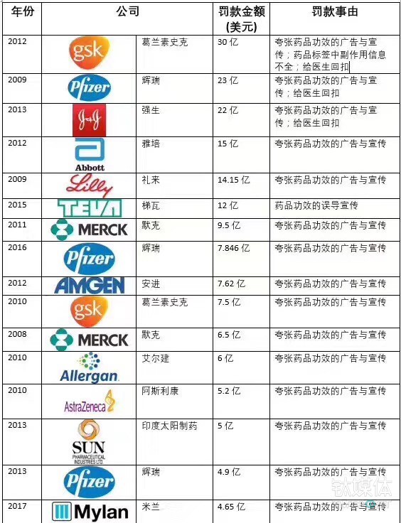 對比國外的巨款罰款，長生生物344.29萬元罰款實在難有說服力，圖片來源網絡