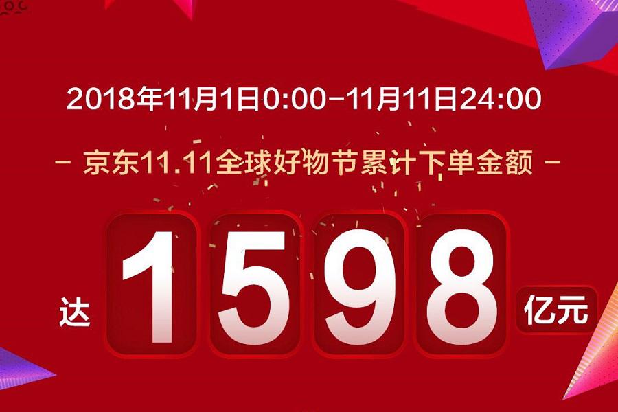 京東2018全球好物節,京東,全球好物節,零售