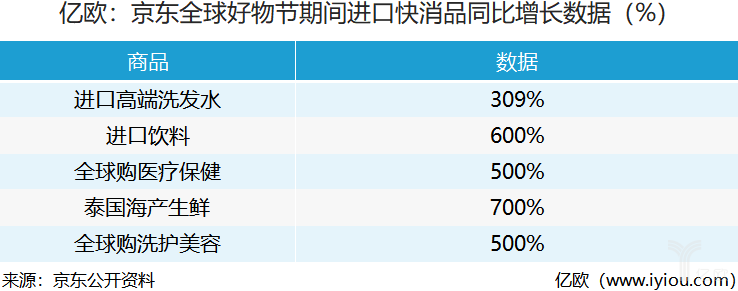 京東全球好物節