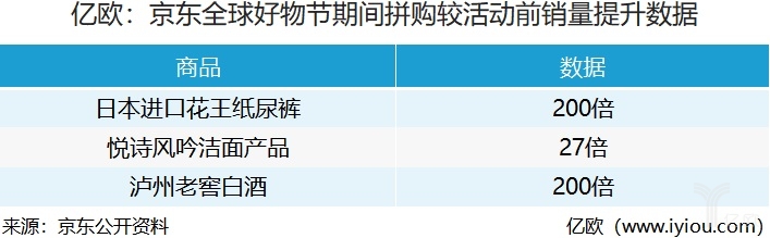 京東全球好物節